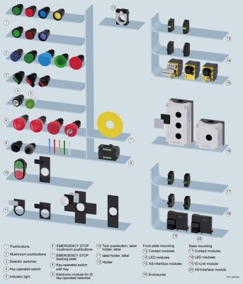 SIRIUS ACT 22mm Pushbutton and Selector Switch Catalog